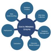 Data-Mining-Services