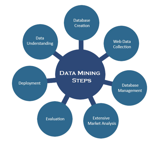 Data-Mining-Services